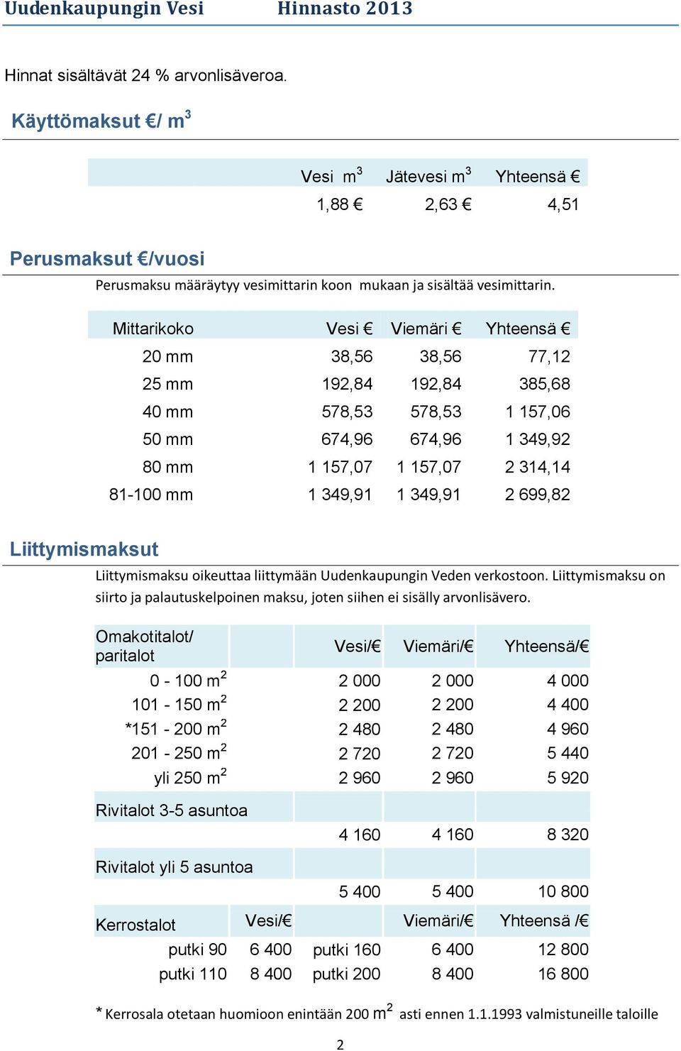 349,91 2 699,82 Liittymismaksut Liittymismaksu oikeuttaa liittymään Uudenkaupungin Veden verkostoon. Liittymismaksu on siirto ja palautuskelpoinen maksu, joten siihen ei sisälly arvonlisävero.