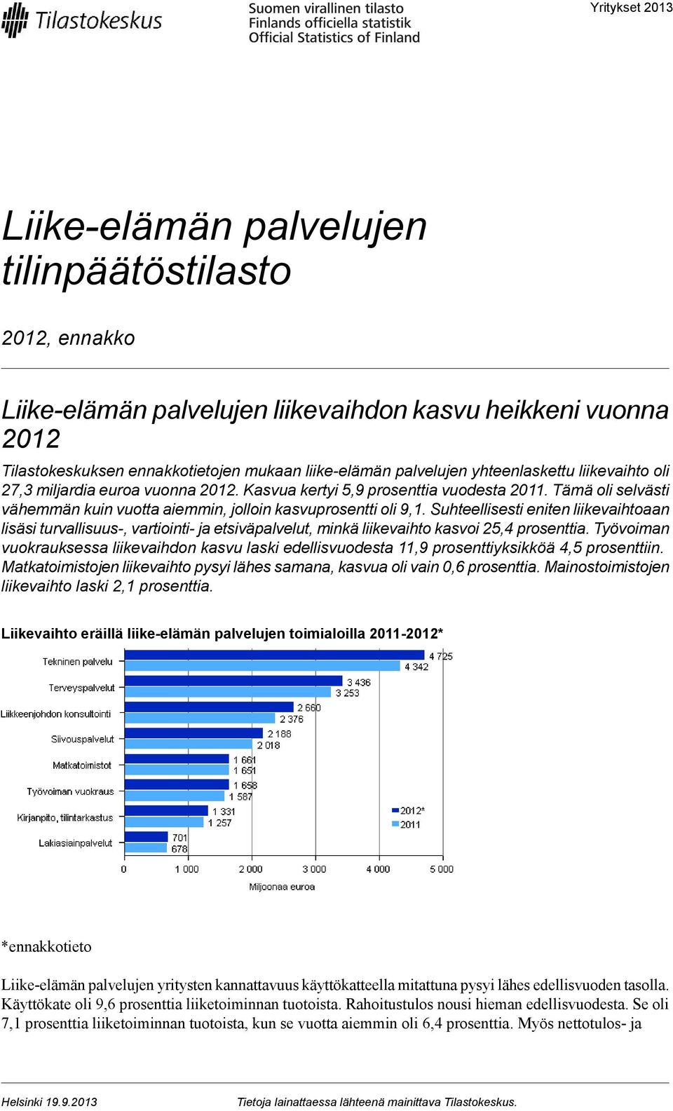 Suhteellisesti eniten liikevaihtoaan lisäsi turvallisuus-, vartiointi- ja etsiväpalvelut, minkä liikevaihto kasvoi 25,4 prosenttia.