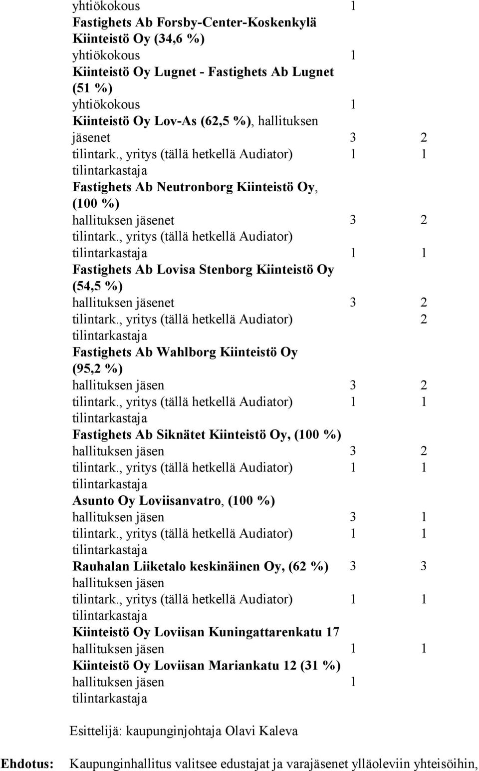 , yritys (tällä hetkellä Audiator) Fastighets Ab Lovisa Stenborg Kiinteistö Oy (54,5 %) hallituksen jäsenet 3 2 tilintark.
