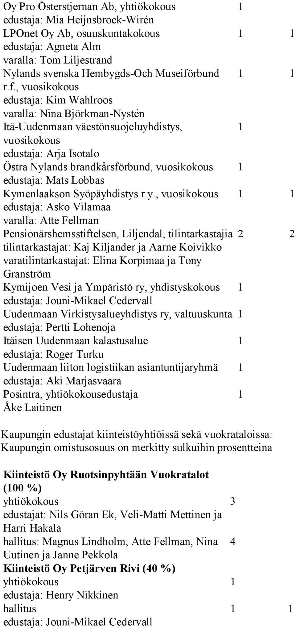 , vuosikokous edustaja: Kim Wahlroos varalla: Nina Björkman-Nystén Itä-Uudenmaan väestönsuojeluyhdistys, vuosikokous edustaja: Arja Isotalo Östra Nylands brandkårsförbund, vuosikokous edustaja: Mats