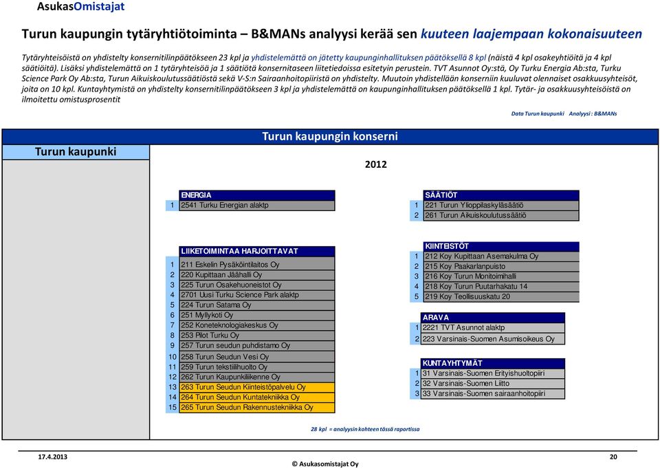 TVT Asunnot Oy:stä, Oy Turku Energia Ab:sta, Turku Science Park Oy Ab:sta, Turun Aikuiskoulutussäätiöstä sekä V-S:n Sairaanhoitopiiristä on yhdistelty.