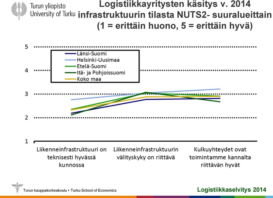 NUTS2- suuralueittain (1 =