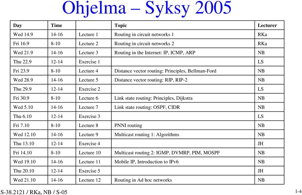 9 14-16 Lecture 5 Distance vector routing: RIP, RIP-2 NB Thu 29.9 12-14 Exercise 2 LS Fri 30.9 8-10 Lecture 6 Link state routing: Principles, Dijkstra NB Wed 5.