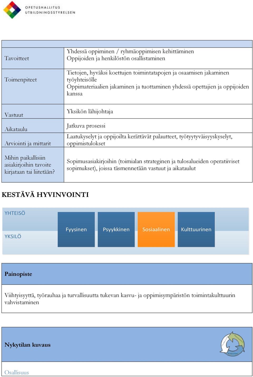 Laatukyselyt ja oppijoilta kerättävät palautteet, työtyytyväisyyskyselyt, oppimistulokset KESTÄVÄ HYVINVOINTI YHTEISÖ YKSILÖ Fyysinen Psyykkinen