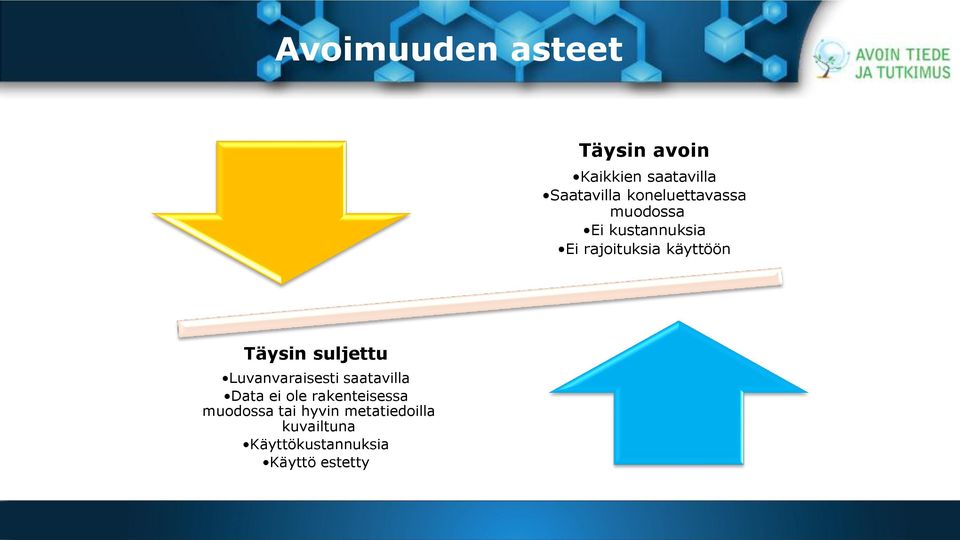 Täysin suljettu Luvanvaraisesti saatavilla Data ei ole rakenteisessa