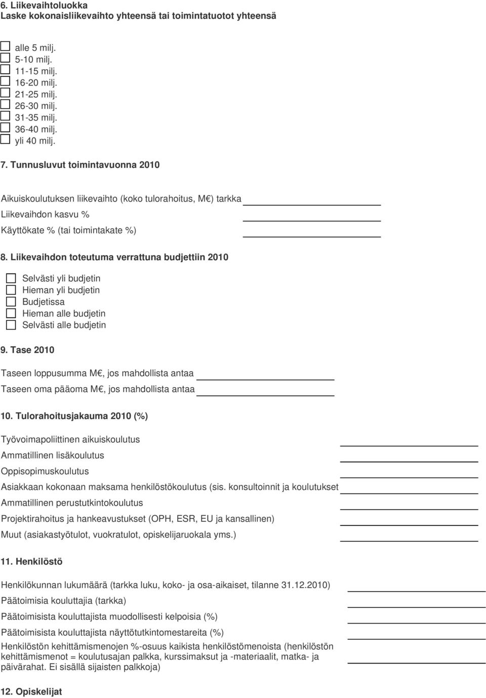 Liikevaihdon toteutuma verrattuna budjettiin 2010 Selvästi yli budjetin Hieman yli budjetin Budjetissa Hieman alle budjetin Selvästi alle budjetin 9.