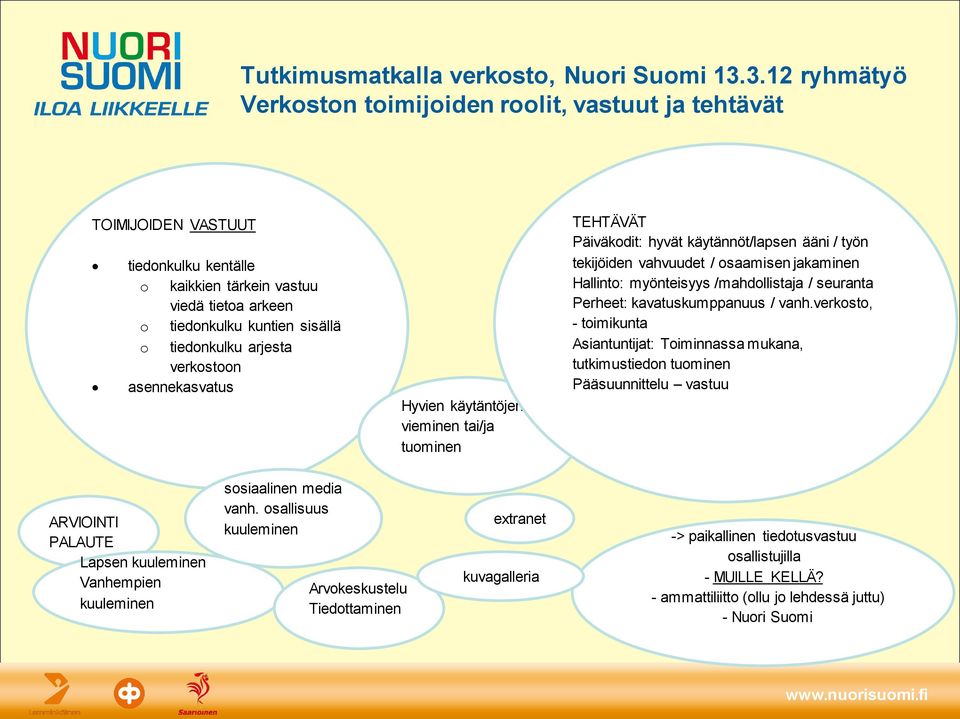 arjesta verkostoon asennekasvatus Hyvien käytäntöjen vieminen tai/ja tuominen TEHTÄVÄT Päiväkodit: hyvät käytännöt/lapsen ääni / työn tekijöiden vahvuudet / osaamisen jakaminen Hallinto: myönteisyys