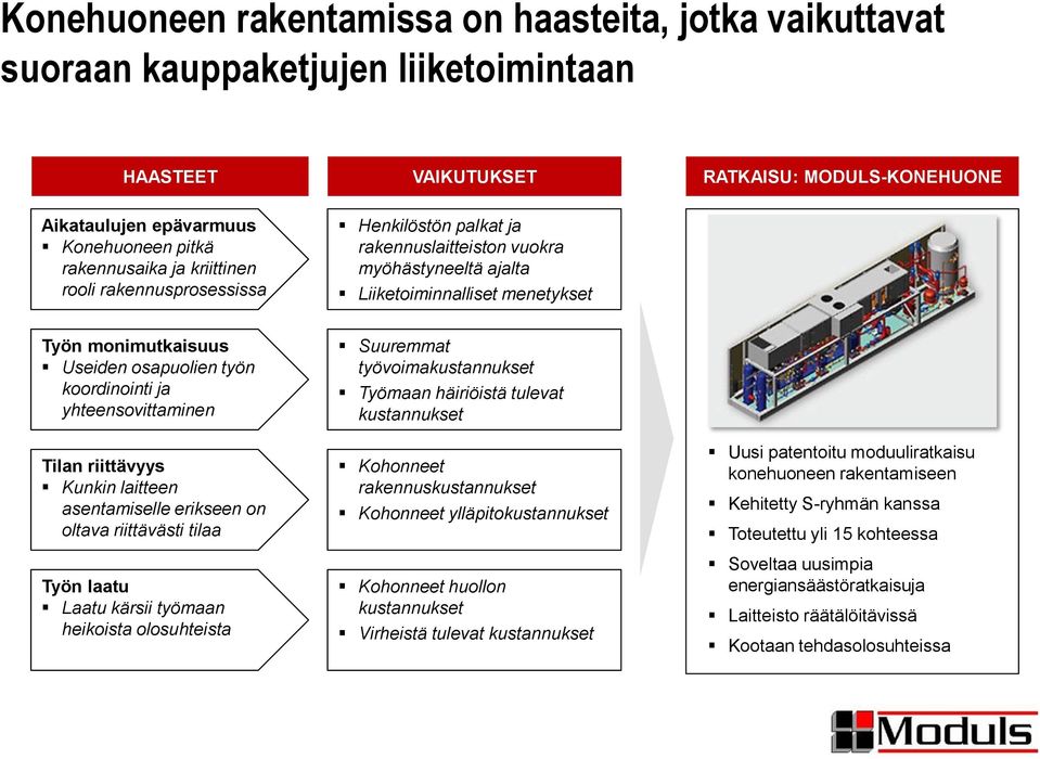 ja yhteensovittaminen Tilan riittävyys Kunkin laitteen asentamiselle erikseen on oltava riittävästi tilaa Työn laatu Laatu kärsii työmaan heikoista olosuhteista Suuremmat työvoimakustannukset Työmaan