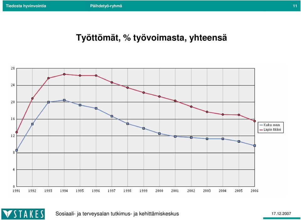 Päihdetyö-ryhmä 11