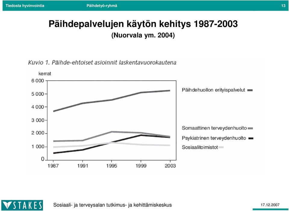 Päihdepalvelujen käytön