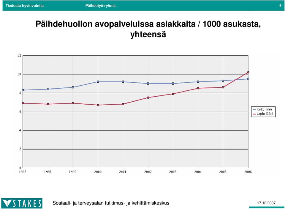 Päihdehuollon