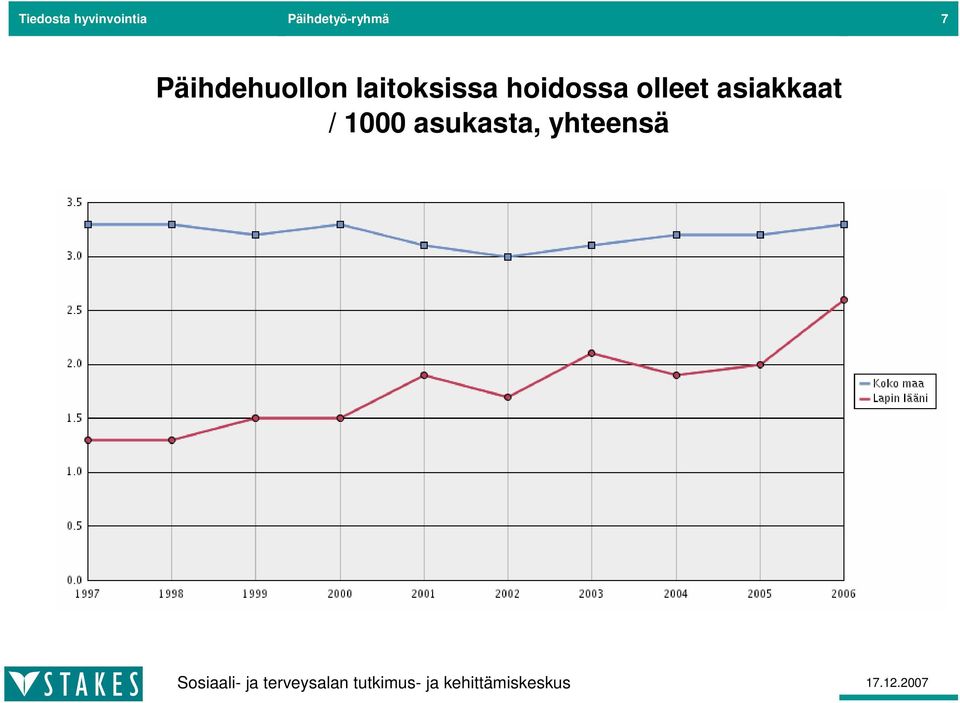 Päihdehuollon laitoksissa
