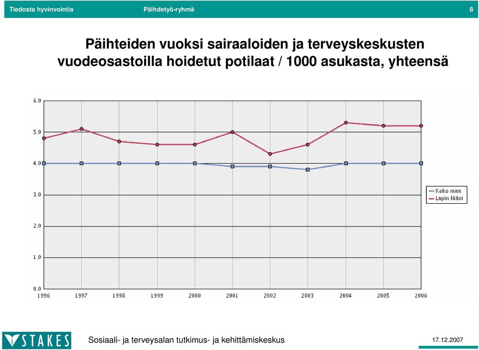 terveyskeskusten vuodeosastoilla