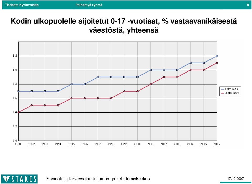 ulkopuolelle sijoitetut 0-17