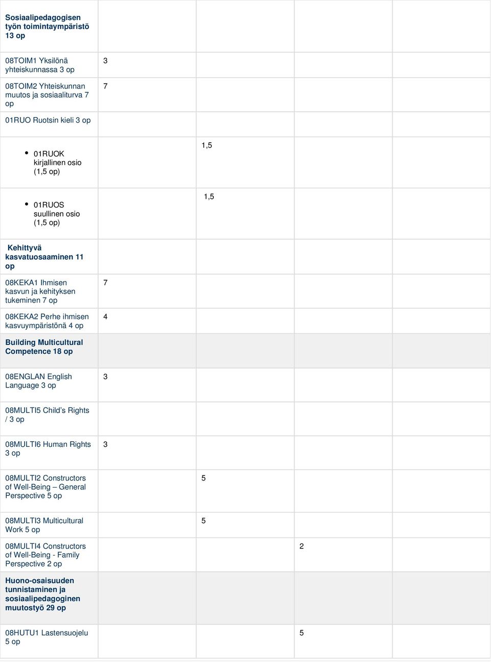 Multicultural Competence 8 op 08ENGLAN English Language op 08MULTI Child s Rights / op 08MULTI6 Human Rights op 08MULTI2 Constructors of Well-Being General Perspective op