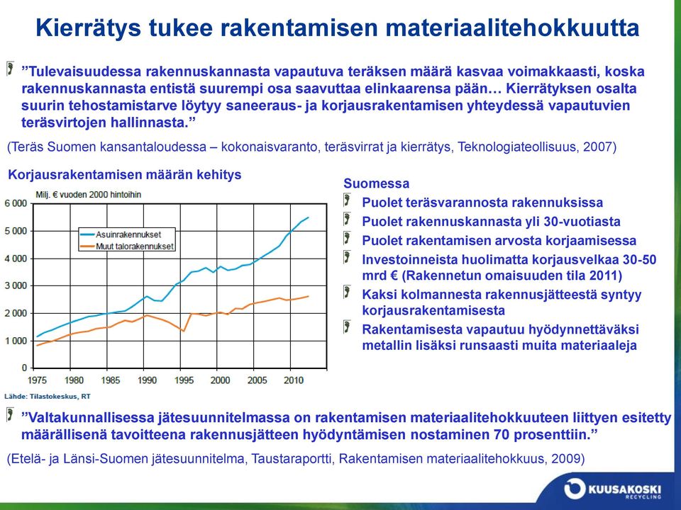 (Teräs Suomen kansantaloudessa kokonaisvaranto, teräsvirrat ja kierrätys, Teknologiateollisuus, 2007) 2007) Korjausrakentamisen määrän kehitys Suomessa Puolet teräsvarannosta rakennuksissa Puolet