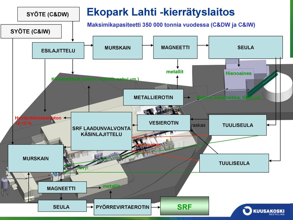 ) metallit Hienoaines METALLIEROTIN Betoni, keramiikka, tiilet ym.