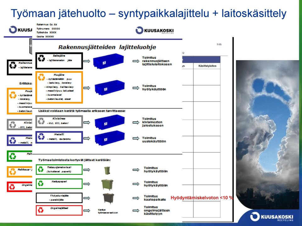 + laitoskäsittely