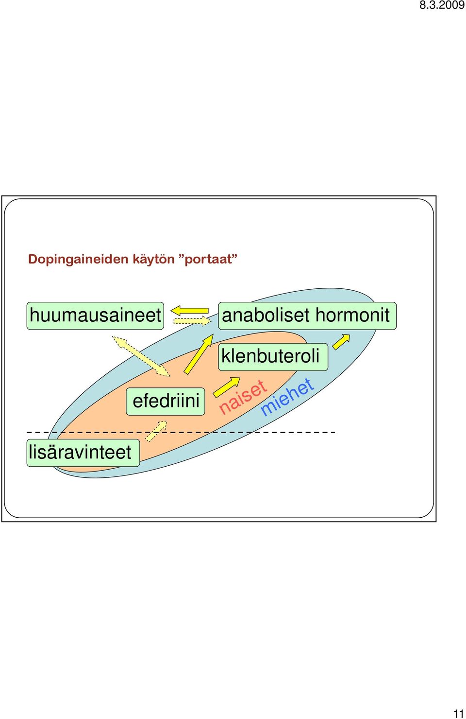 efedriini anaboliset hormonit