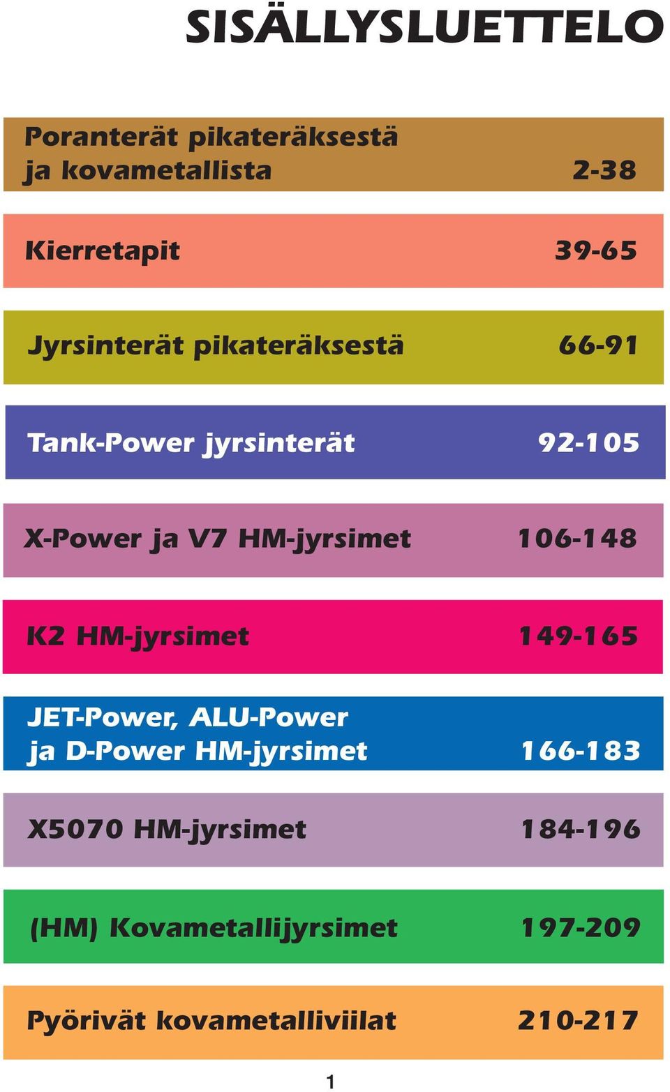 HM-jyrsimet 106-148 K2 HM-jyrsimet 149-165 JET-Power, ALU-Power ja D-Power HM-jyrsimet