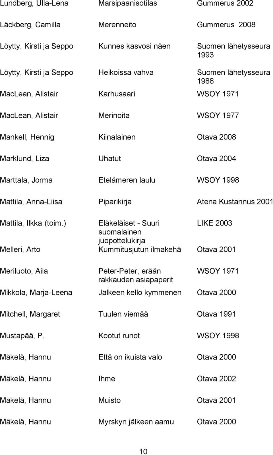 Etelämeren laulu WSOY 1998 Mattila, Anna-Liisa Piparikirja Atena Kustannus 2001 Mattila, Ilkka (toim.