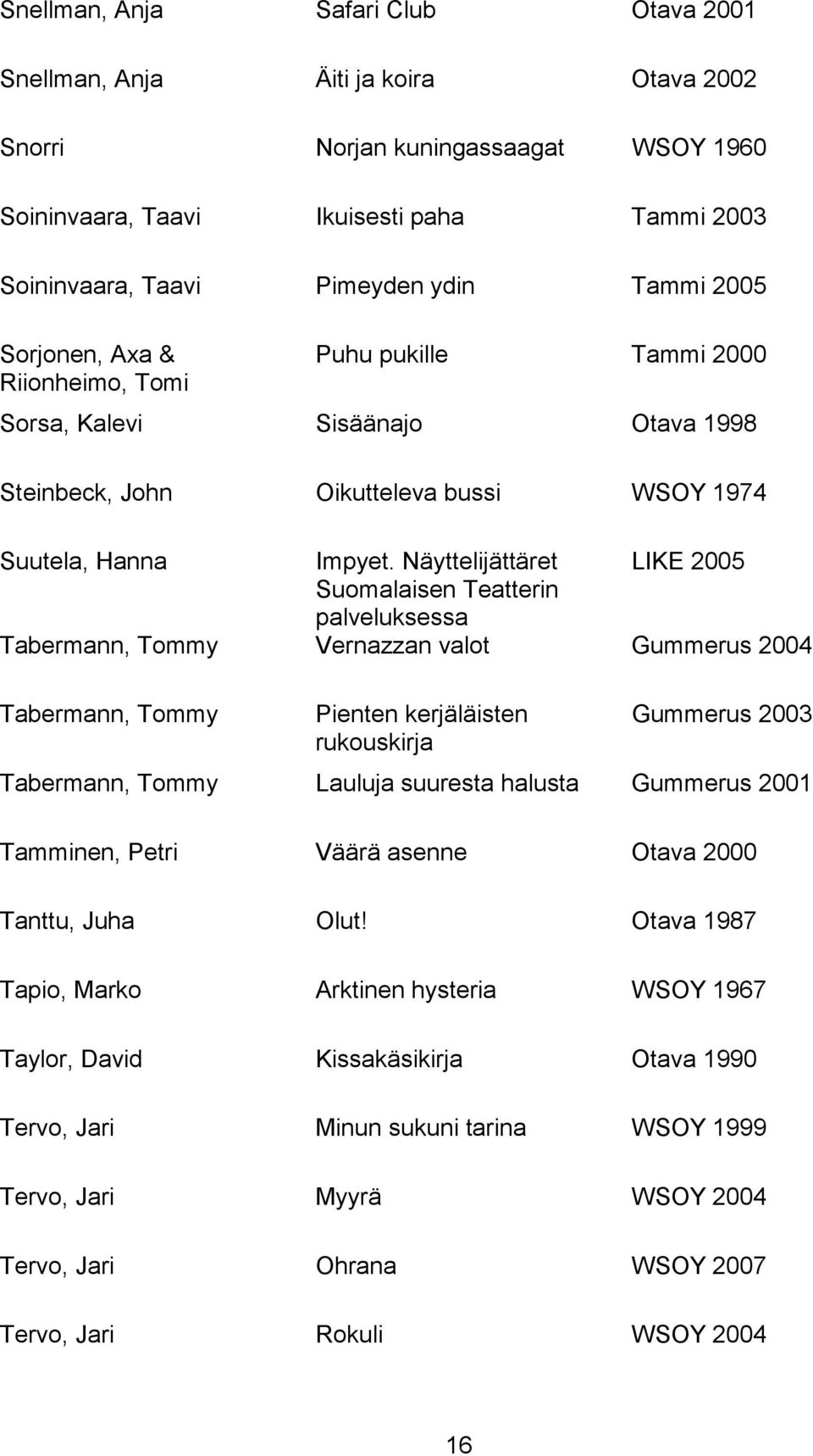 Näyttelijättäret LIKE 2005 Suomalaisen Teatterin palveluksessa Tabermann, Tommy Vernazzan valot Gummerus 2004 Tabermann, Tommy Pienten kerjäläisten rukouskirja Gummerus 2003 Tabermann, Tommy Lauluja