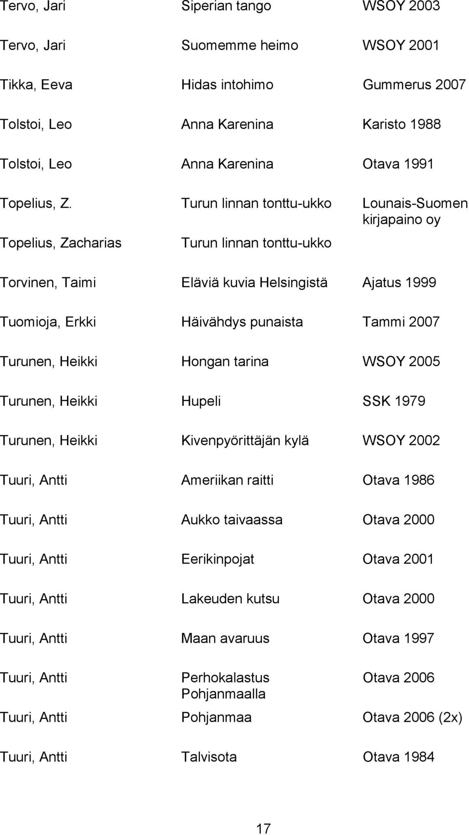 Turun linnan tonttu-ukko Lounais-Suomen kirjapaino oy Topelius, Zacharias Turun linnan tonttu-ukko Torvinen, Taimi Eläviä kuvia Helsingistä Ajatus 1999 Tuomioja, Erkki Häivähdys punaista Tammi 2007