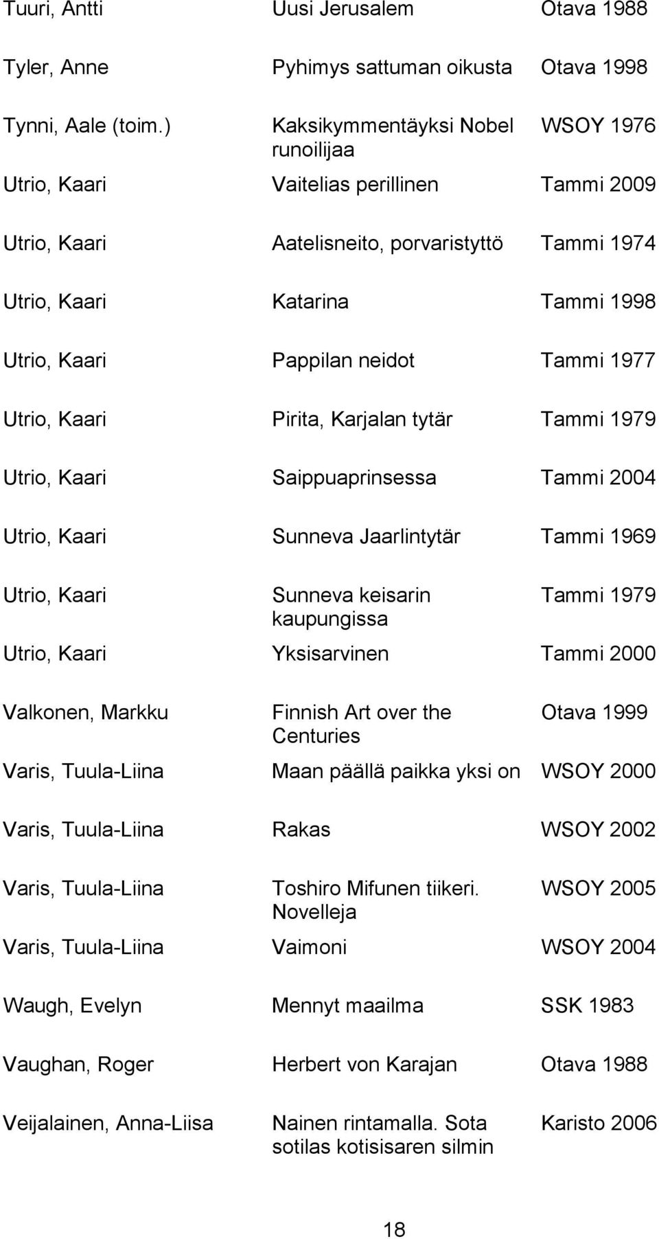neidot Tammi 1977 Utrio, Kaari Pirita, Karjalan tytär Tammi 1979 Utrio, Kaari Saippuaprinsessa Tammi 2004 Utrio, Kaari Sunneva Jaarlintytär Tammi 1969 Utrio, Kaari Sunneva keisarin kaupungissa Tammi
