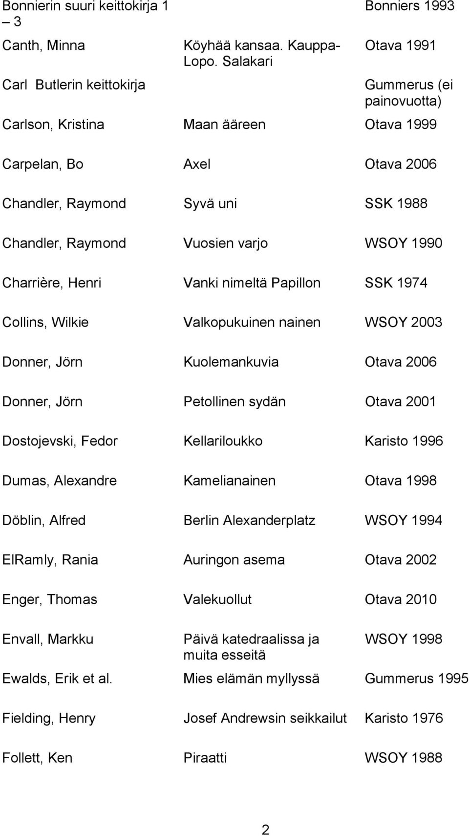 WSOY 1990 Charrière, Henri Vanki nimeltä Papillon SSK 1974 Collins, Wilkie Valkopukuinen nainen WSOY 2003 Donner, Jörn Kuolemankuvia Otava 2006 Donner, Jörn Petollinen sydän Otava 2001 Dostojevski,