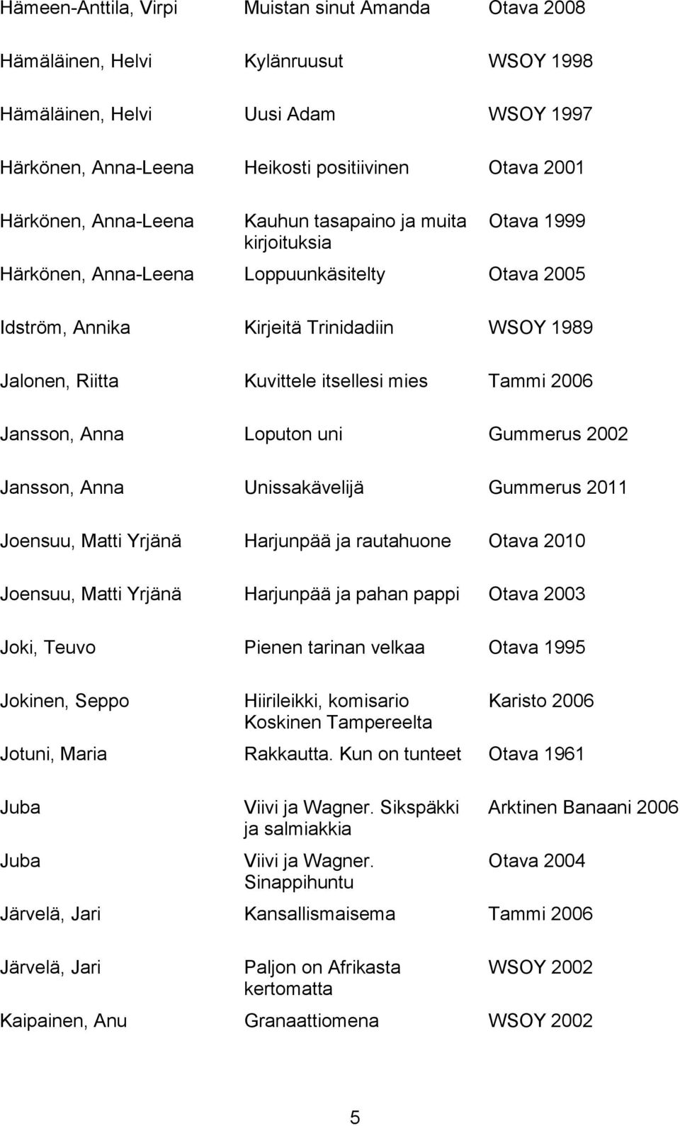 Tammi 2006 Jansson, Anna Loputon uni Gummerus 2002 Jansson, Anna Unissakävelijä Gummerus 2011 Joensuu, Matti Yrjänä Harjunpää ja rautahuone Otava 2010 Joensuu, Matti Yrjänä Harjunpää ja pahan pappi