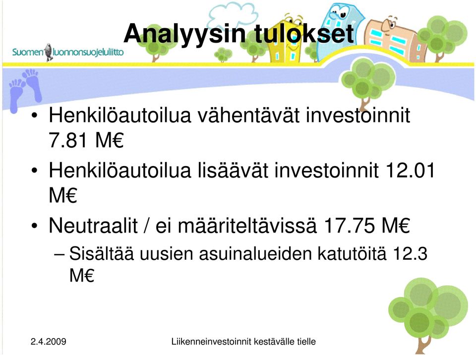 81 M Henkilöautoilua lisäävät investoinnit 12.