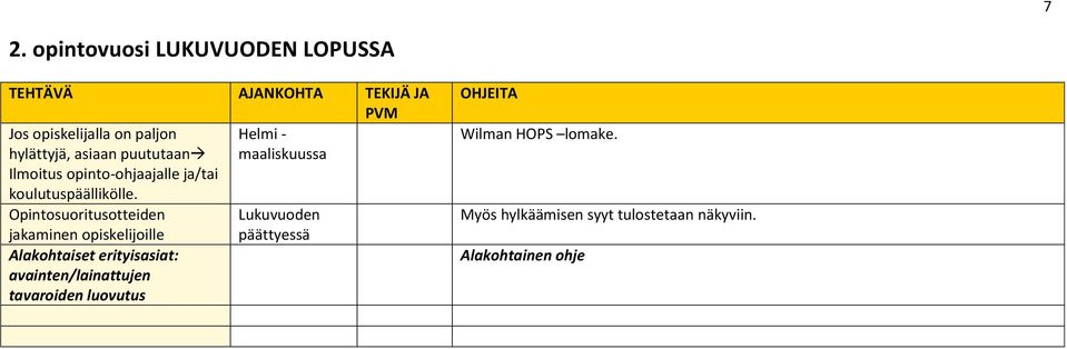 Opintosuoritusotteiden jakaminen opiskelijoille Alakohtaiset erityisasiat: avainten/lainattujen