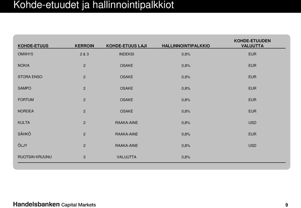 0,8% EUR SAMPO 2 OSAKE 0,8% EUR FORTUM 2 OSAKE 0,8% EUR NORDEA 2 OSAKE 0,8% EUR KULTA 2