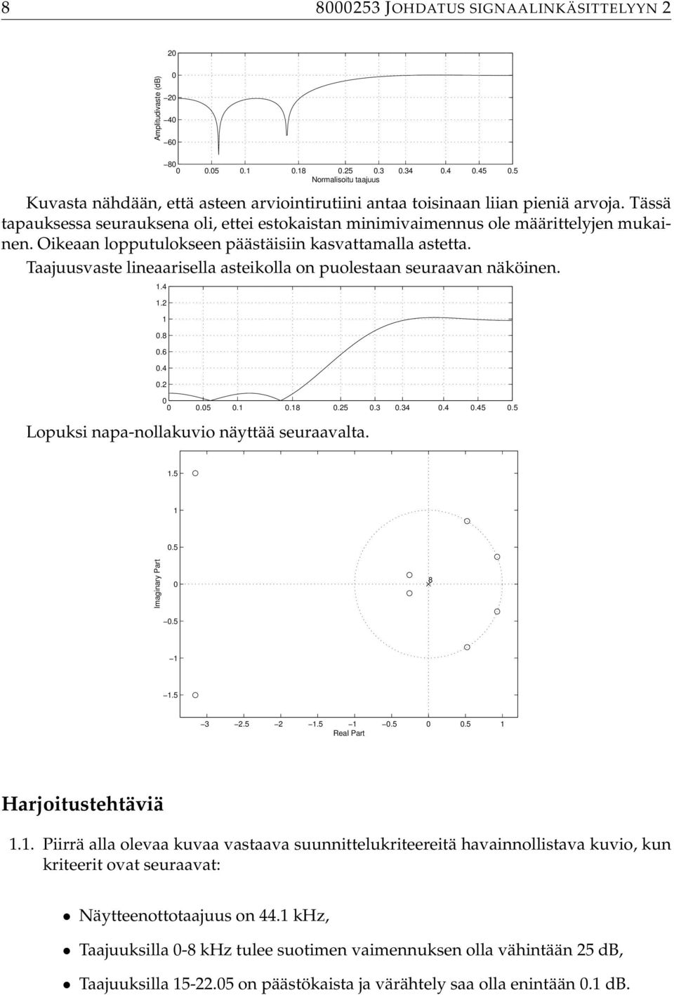 Taajuusvaste lineaarisella asteikolla on puolestaan seuraavan näköinen..4.2.8.6.4.2.5..8.25.3.34.4.45.5 Lopuksi napa-nollakuvio näyttää seuraavalta..5.5 Imaginary Part.5 8.5 3 2.5 2.5.5.5 Real Part Harjoitustehtäviä.