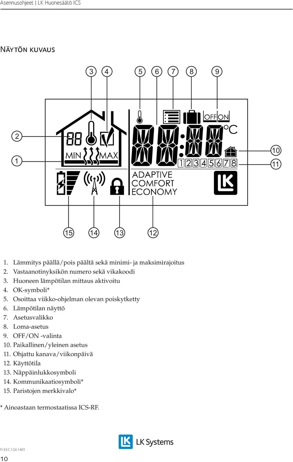 Osoittaa viikko-ohjelman olevan poiskytketty 6. Lämpötilan näyttö 7. Asetusvalikko 8. Loma-asetus 9. OFF/ON -valinta 10.