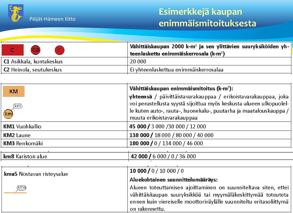 Esimerkkejä