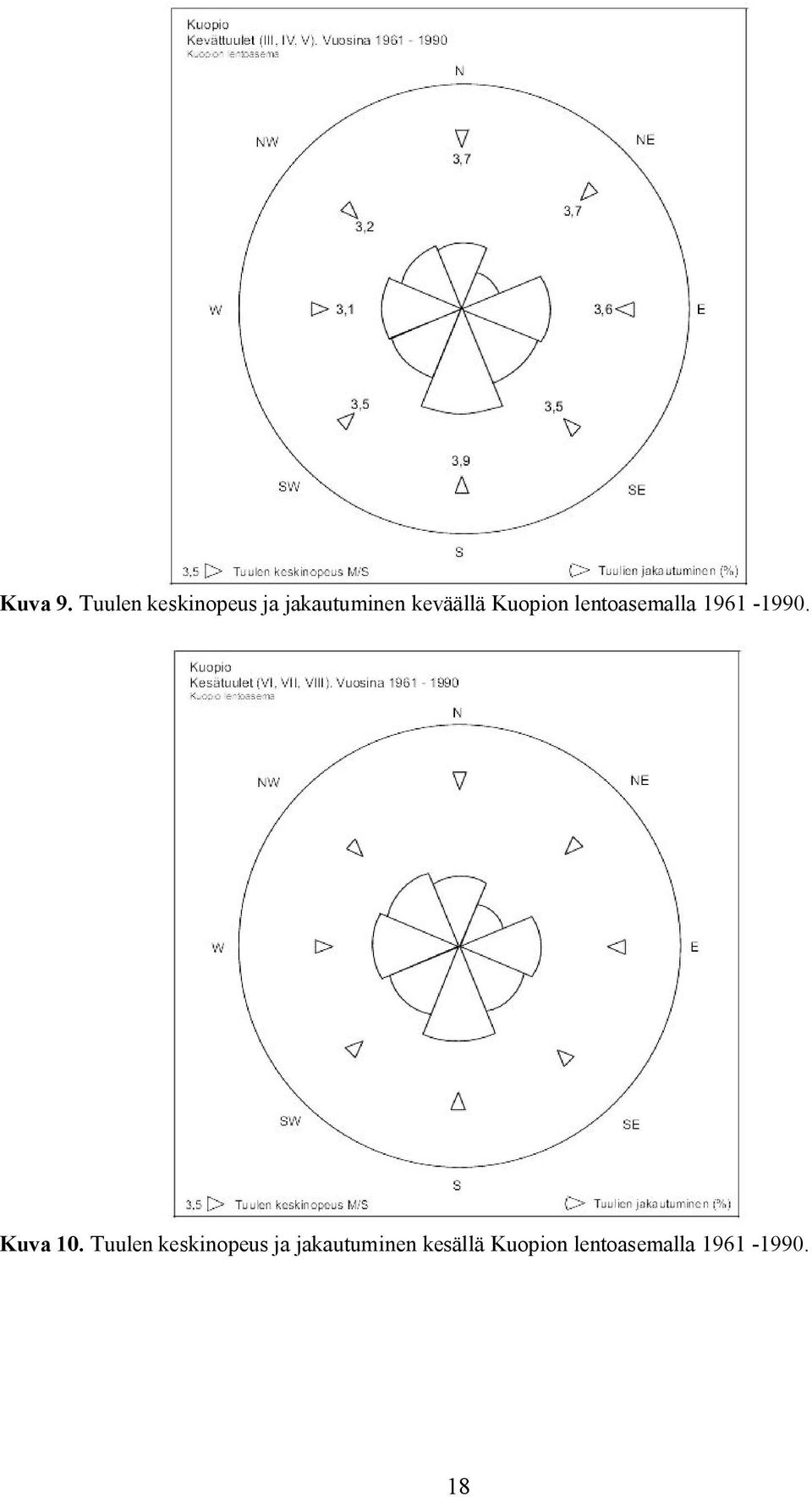 keväällä Kuopion lentoasemalla 1961 1990.