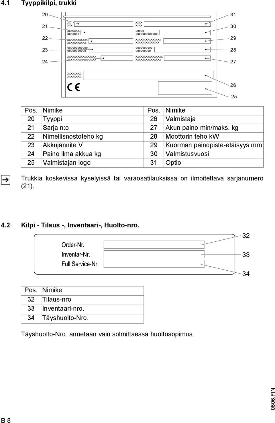 Valmistajan logo 31 Optio Trukkia koskevissa kyselyissä tai varaosatilauksissa on ilmoitettava sarjanumero (21). 4.