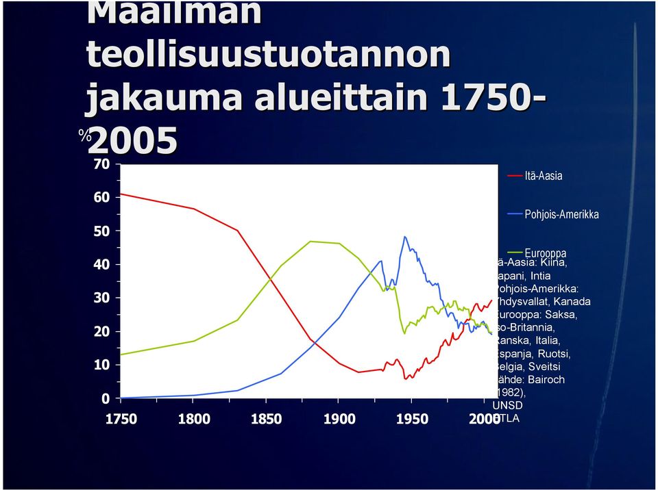 Kiina, Japani, Intia Pohjois-Amerikka: Yhdysvallat, Kanada Eurooppa: Saksa,