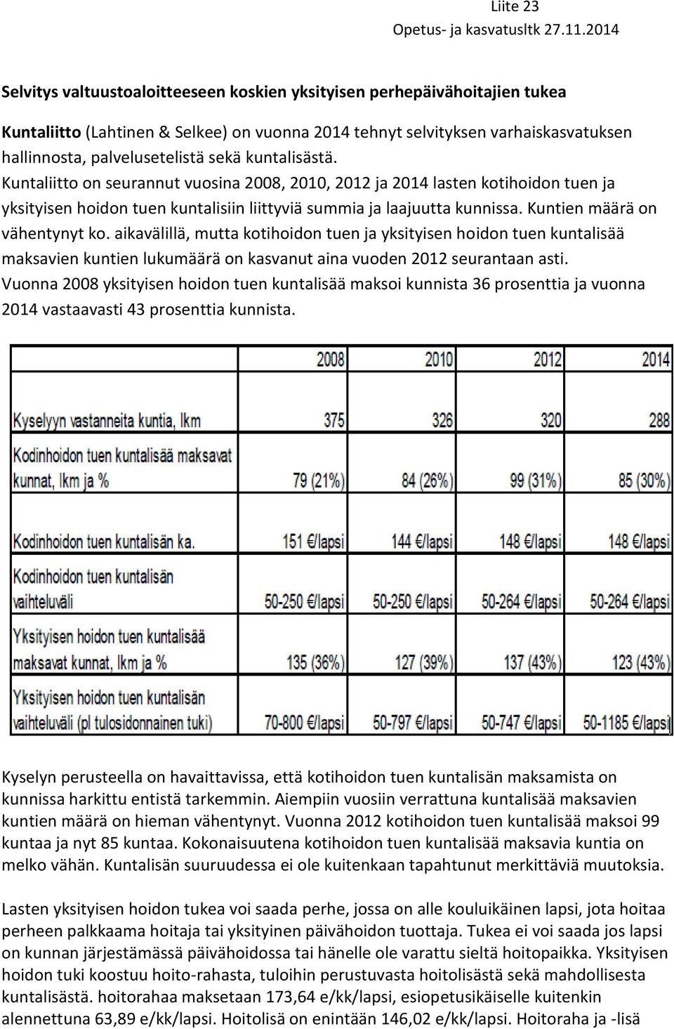 sekä kuntalisästä. Kuntaliitto on seurannut vuosina 2008, 2010, 2012 ja 2014 lasten kotihoidon tuen ja yksityisen hoidon tuen kuntalisiin liittyviä summia ja laajuutta kunnissa.