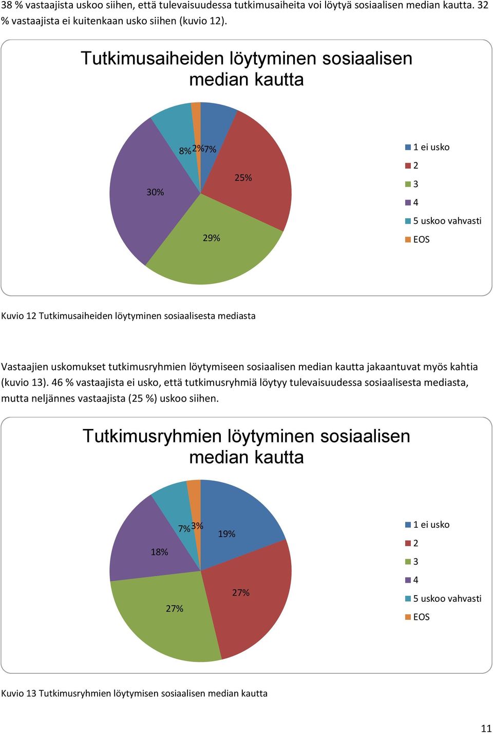 tutkimusryhmien löytymiseen sosiaalisen median kautta jakaantuvat myös kahtia (kuvio 1).