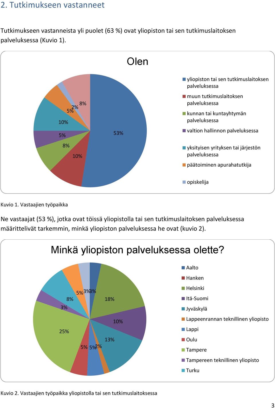 yrityksen tai järjestön palveluksessa päätoiminen apurahatutkija opiskelija Kuvio 1.