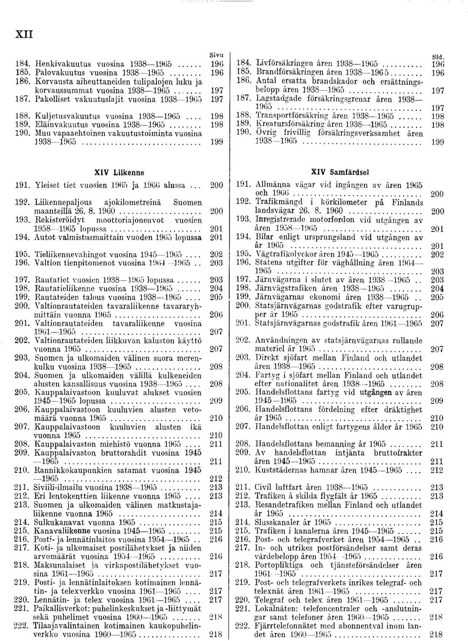 . Autot valmstusmattan vuoden lopussa. Telkennevahngot vuosna..... Valton tenptomenot vuosna (>........................... Lvförsäkrngen åren. Brandförsäkrngen åren.