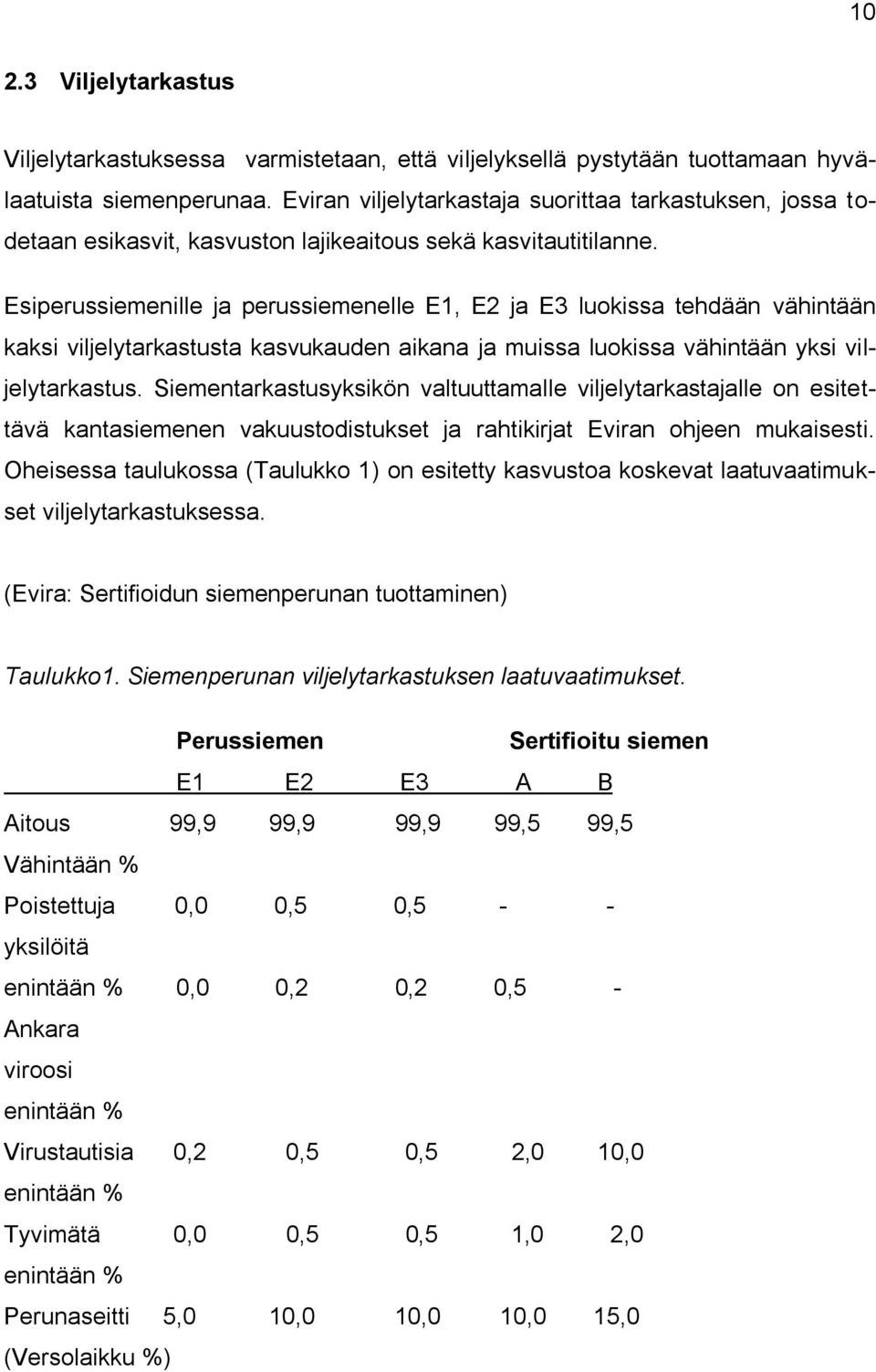 Esiperussiemenille ja perussiemenelle E1, E2 ja E3 luokissa tehdään vähintään kaksi viljelytarkastusta kasvukauden aikana ja muissa luokissa vähintään yksi viljelytarkastus.