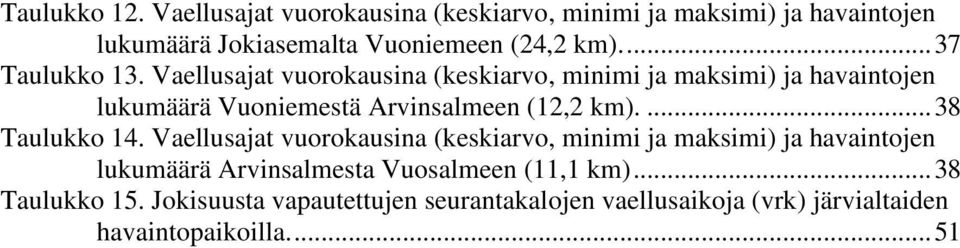 Vaellusajat vuorokausina (keskiarvo, minimi ja maksimi) ja havaintojen lukumäärä Vuoniemestä Arvinsalmeen (12,2 km).