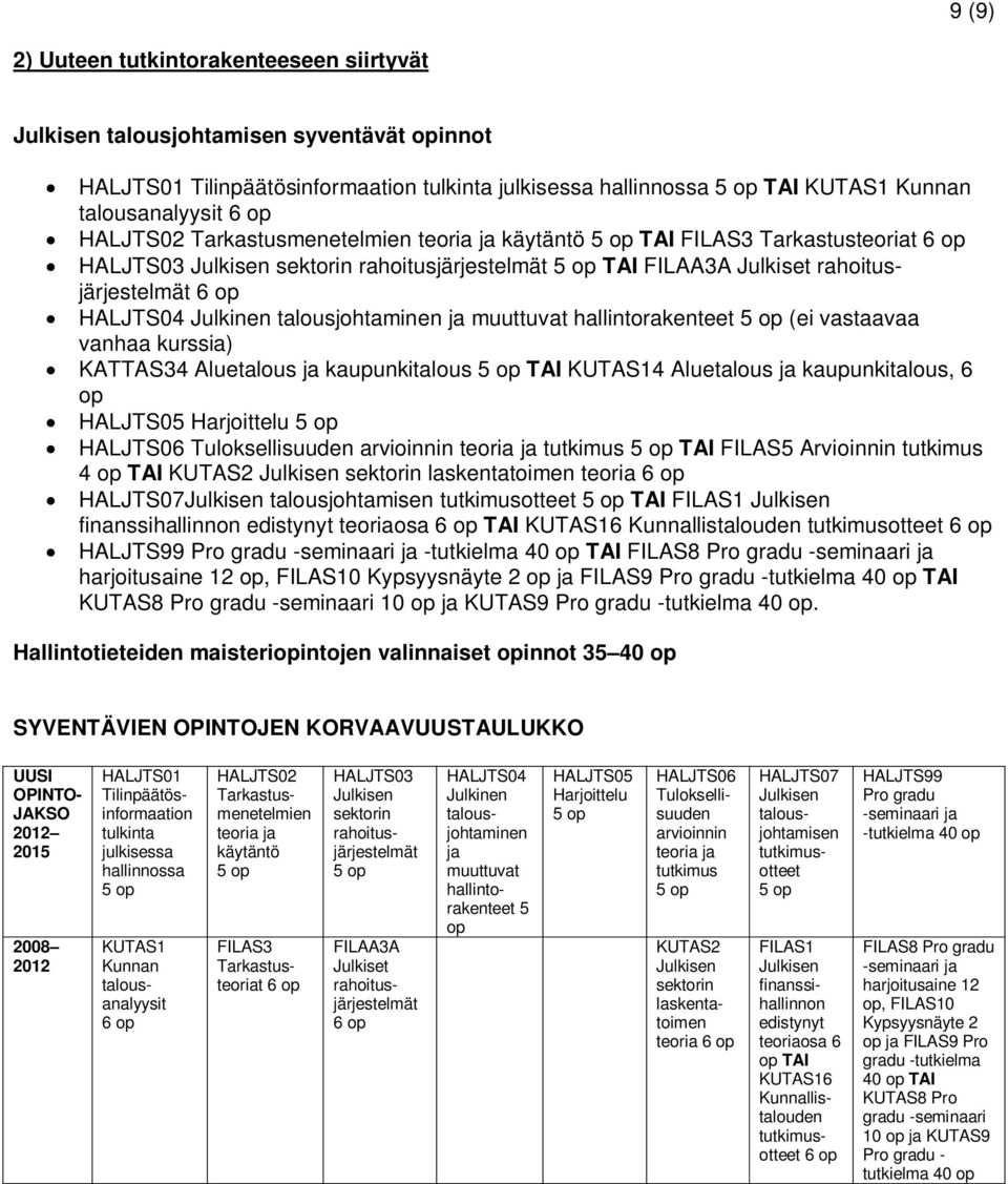 hallintorakenteet (ei vastaavaa vanhaa kurssia) KATTAS34 Aluetalous ja kaupunkitalous TAI KUTAS14 Aluetalous ja kaupunkitalous, 6 op HALJTS05 Harjoittelu HALJTS06 Tuloksellisuuden arvioinnin teoria