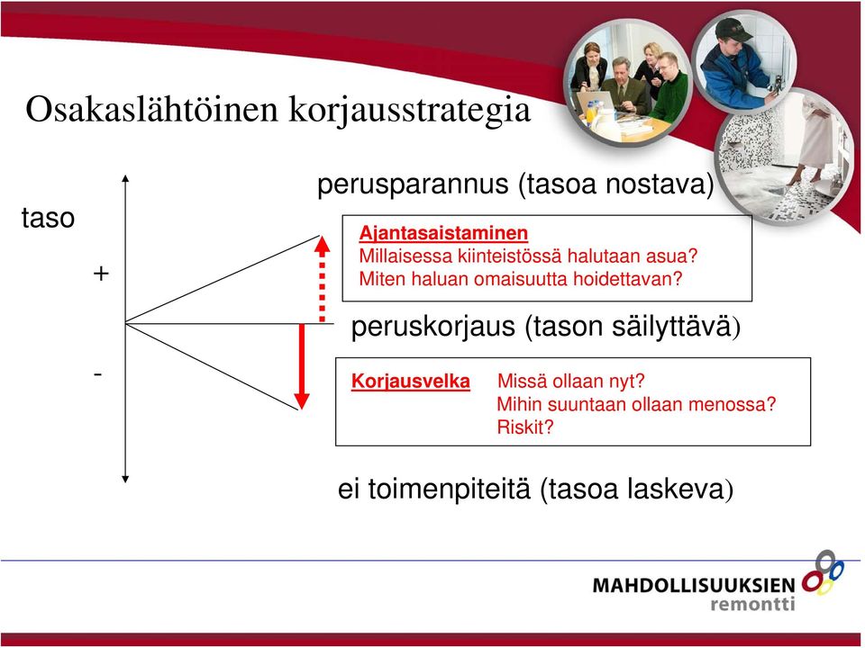 Miten haluan omaisuutta hoidettavan?