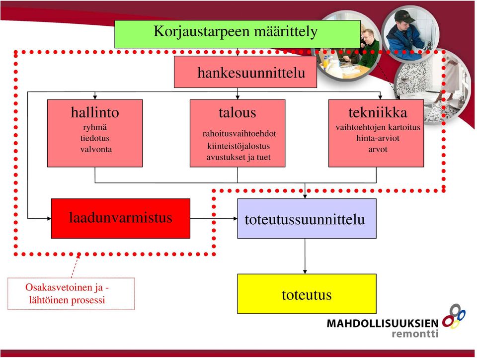 tuet tekniikka vaihtoehtojen kartoitus hinta-arviot arvot