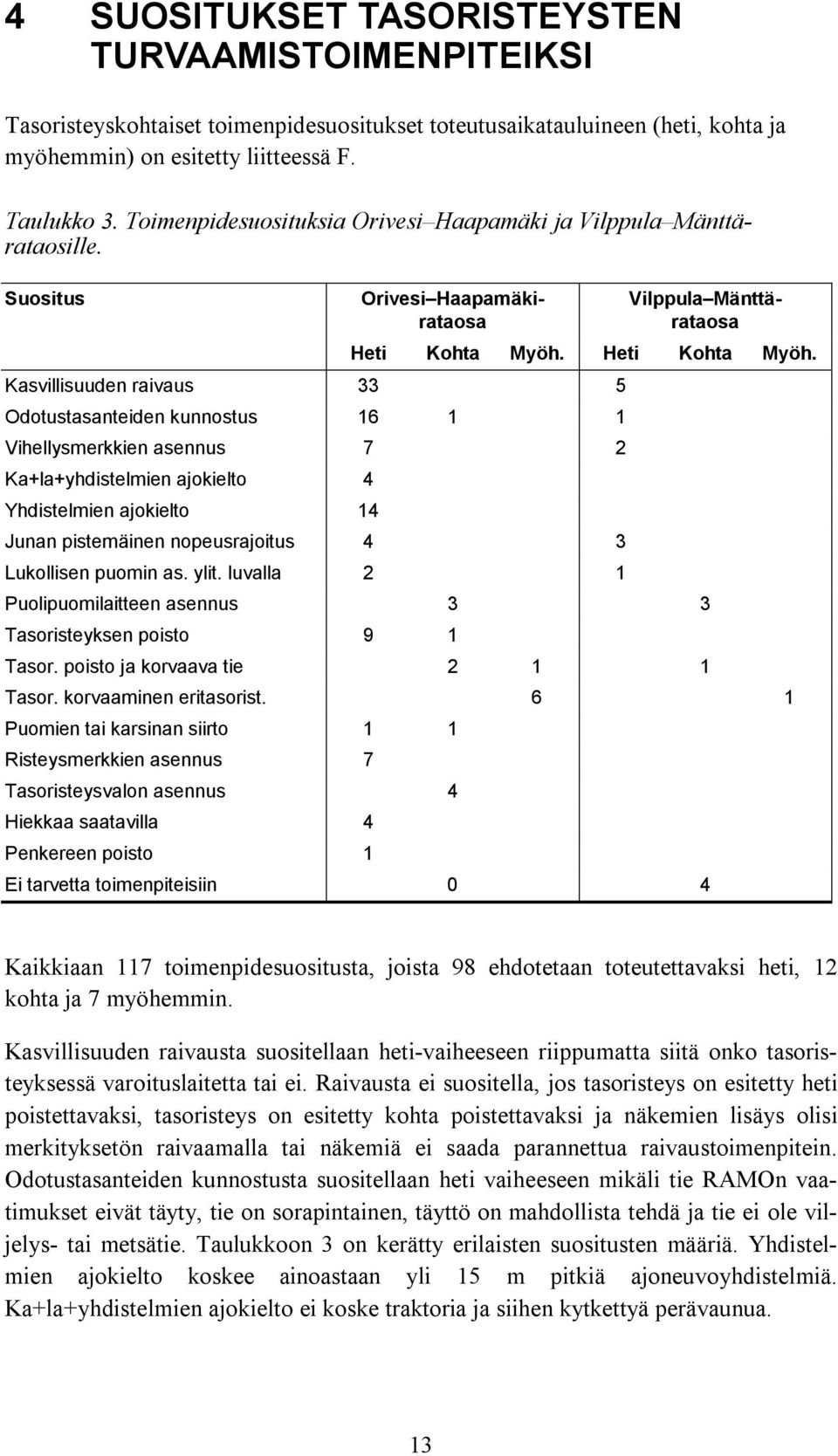 Heti Kohta Myöh.