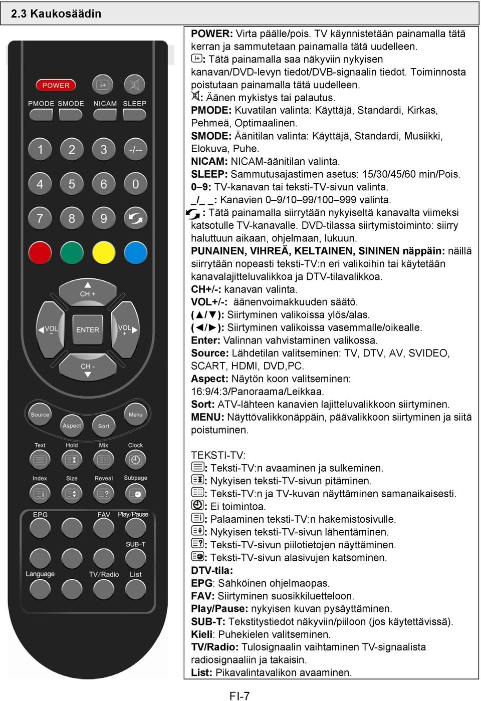 PMODE: Kuvatilan valinta: Käyttäjä, Standardi, Kirkas, Pehmeä, Optimaalinen. SMODE: Äänitilan valinta: Käyttäjä, Standardi, Musiikki, Elokuva, Puhe. NICAM: NICAM-äänitilan valinta.